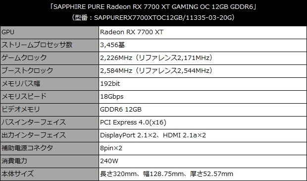 SAPPHIRE PURE Radeon RX 7700 XT GAMING OC 12GB GDDR6