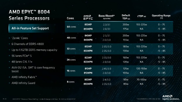 EPYC 8004