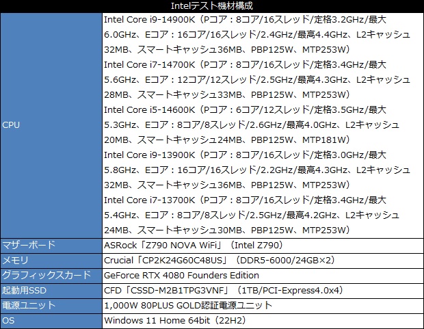 Core i9-14900K