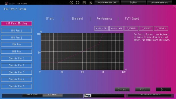 Z790 NOVA WIFI