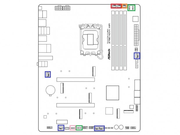 Z790 NOVA WIFI