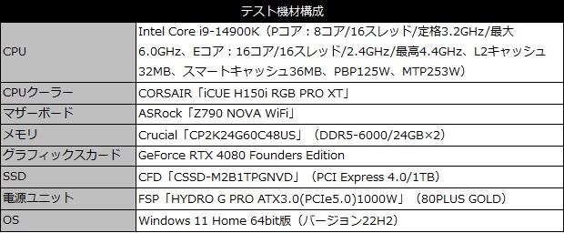 Z790 NOVA WIFI