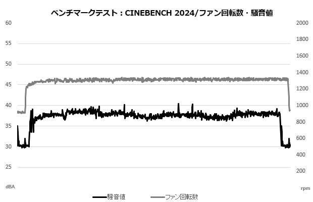 mag_e360_008_cine_sound_fan_a