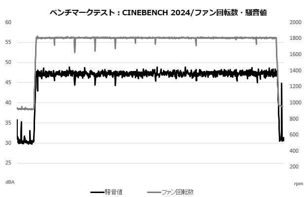 mag_e360_308_cine_sound_fan_a