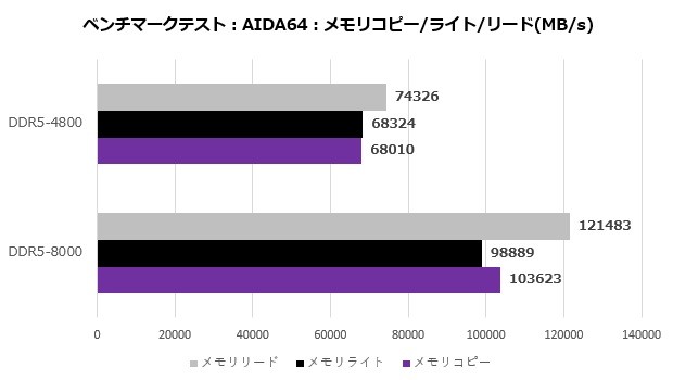 CRAS V RGB