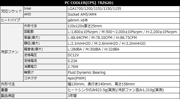 PC COOLER(CPS) RZ620