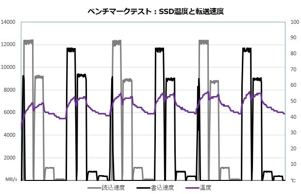 T-FORCE DARK AirFlow 