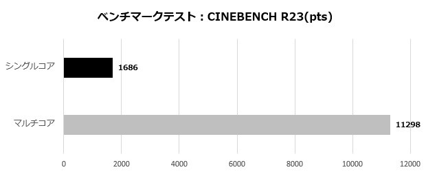 MSI Cyborg 15 A12V