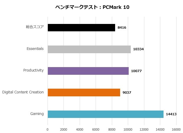 MSI Cyborg 15 A12V