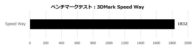 MSI Cyborg 15 A12V