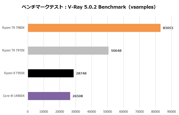 Ryzen Threadripper 7000