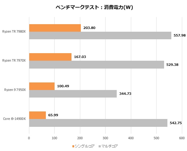 Ryzen Threadripper 7000