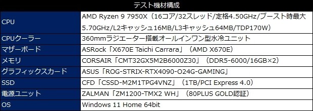 ATX 3.0に対応する“最短クラス”のホワイト1200W電源、ZALMAN「ZM1200