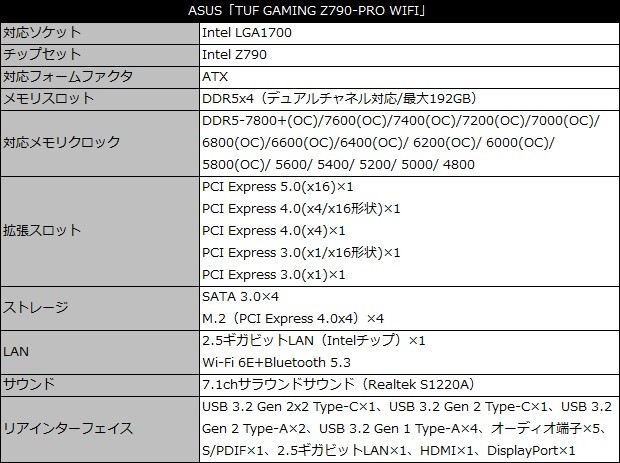 TUF GAMING Z790-PRO WIFI