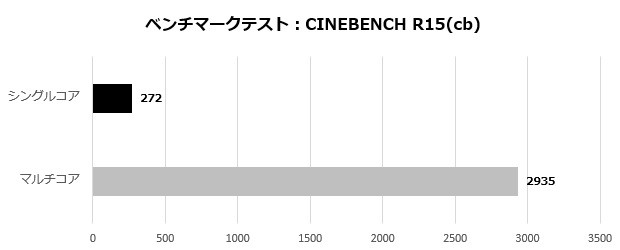 ドスパラ GALLERIA RM7C-R45