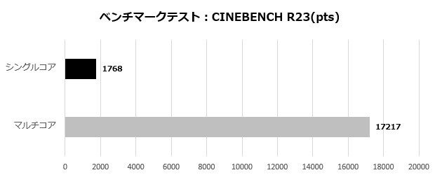 ドスパラ GALLERIA RM7C-R45