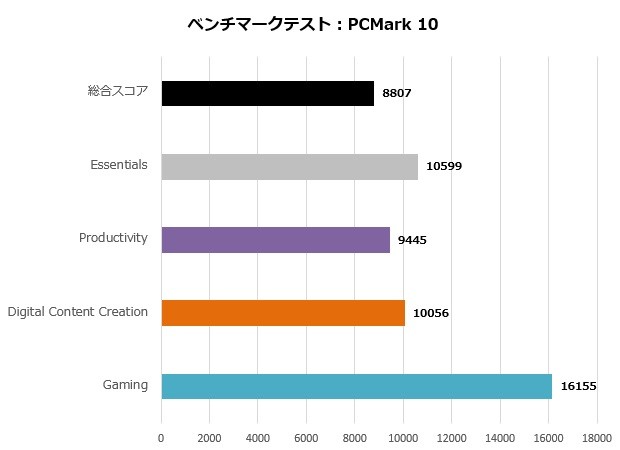 ドスパラ GALLERIA RM7C-R45