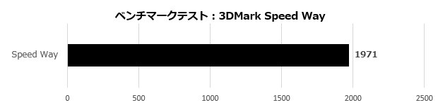 ドスパラ GALLERIA RM7C-R45