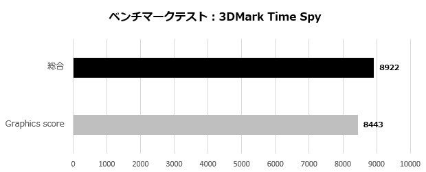 ドスパラ GALLERIA RM7C-R45