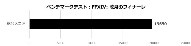 ドスパラ GALLERIA RM7C-R45