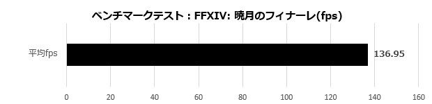 ドスパラ GALLERIA RM7C-R45