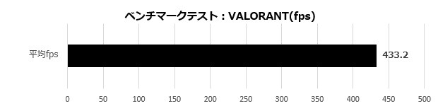 ドスパラ GALLERIA RM7C-R45