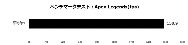 ドスパラ GALLERIA RM7C-R45