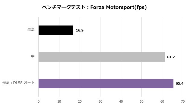 ドスパラ GALLERIA RM7C-R45