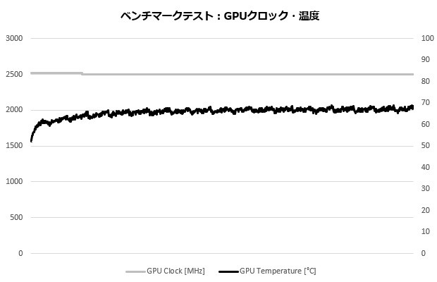 ドスパラ GALLERIA RM7C-R45