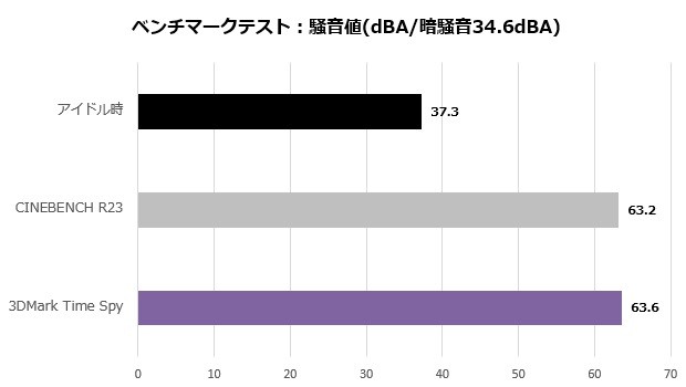 ドスパラ GALLERIA RM7C-R45