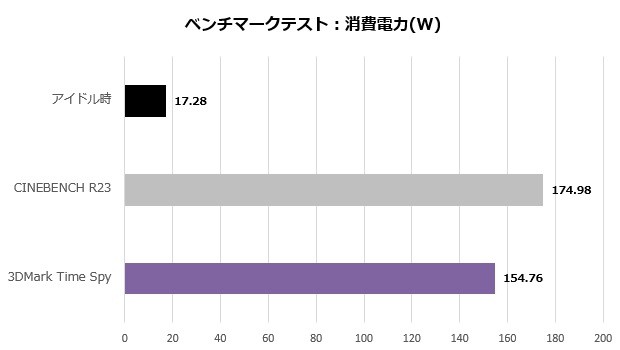 ドスパラ GALLERIA RM7C-R45