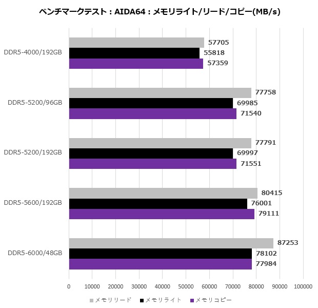 MAG Z790 TOMAHAWK MAX WIFI