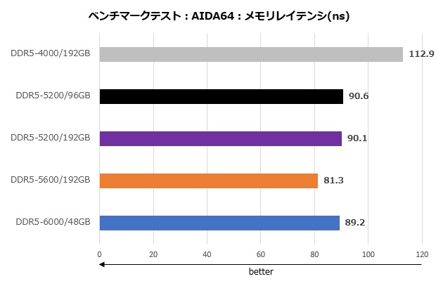 MAG Z790 TOMAHAWK MAX WIFI