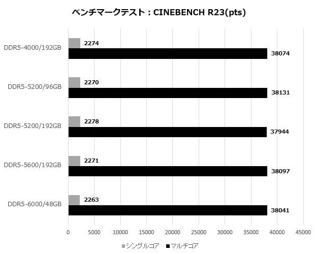 MAG Z790 TOMAHAWK MAX WIFI