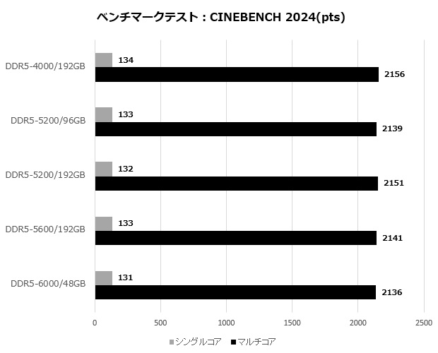 MAG Z790 TOMAHAWK MAX WIFI