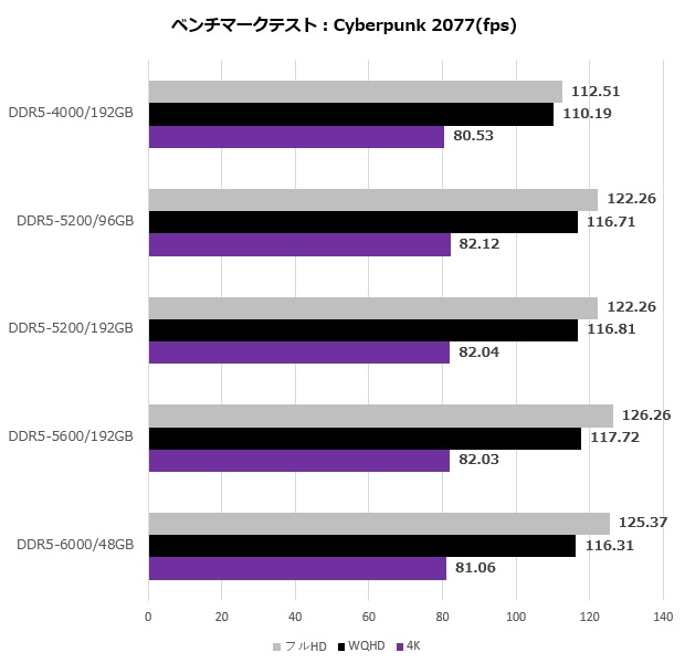 MAG Z790 TOMAHAWK MAX WIFI