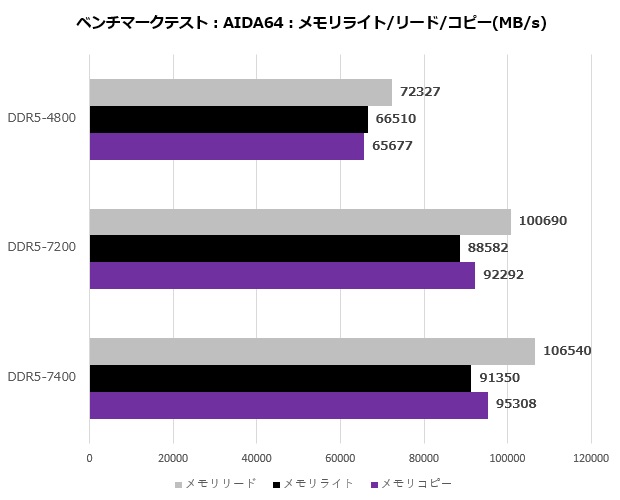 DOMINATOR TITANIUM DDR5