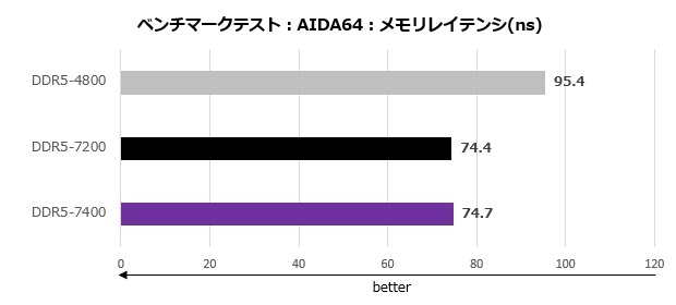 DOMINATOR TITANIUM DDR5