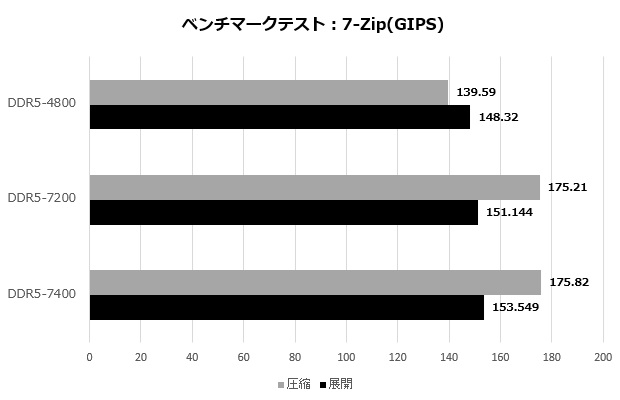 DOMINATOR TITANIUM DDR5