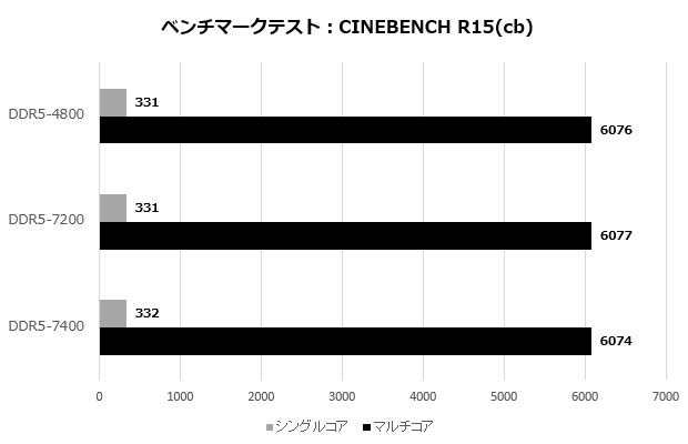 DOMINATOR TITANIUM DDR5