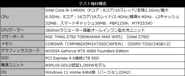 DOMINATOR TITANIUM DDR5