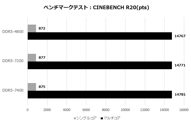 DOMINATOR TITANIUM DDR5