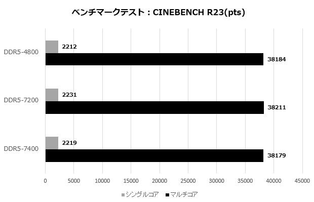 DOMINATOR TITANIUM DDR5