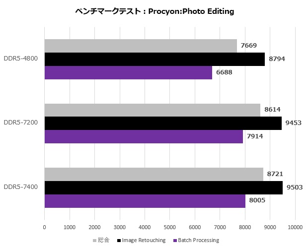 DOMINATOR TITANIUM DDR5