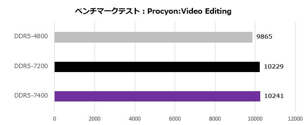 DOMINATOR TITANIUM DDR5