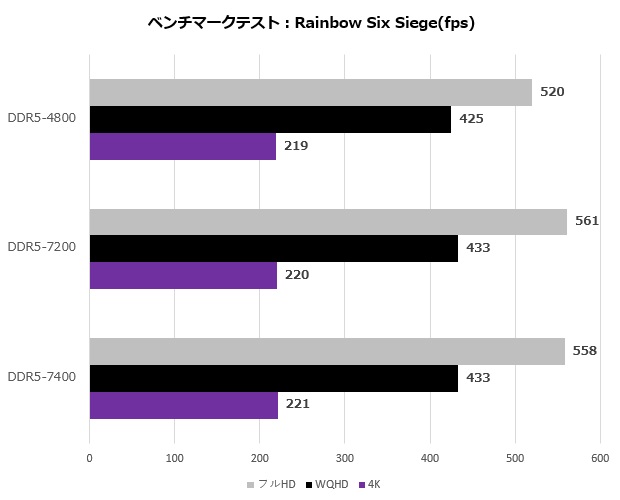 DOMINATOR TITANIUM DDR5