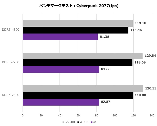 DOMINATOR TITANIUM DDR5