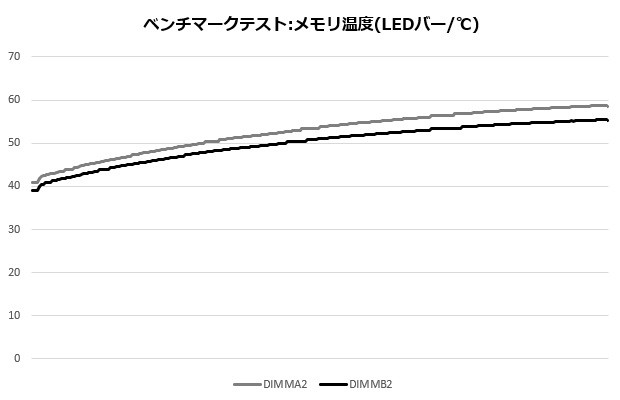 DOMINATOR TITANIUM DDR5