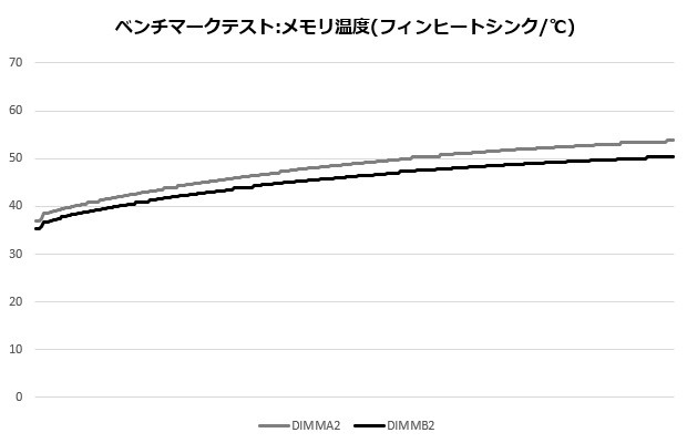 DOMINATOR TITANIUM DDR5