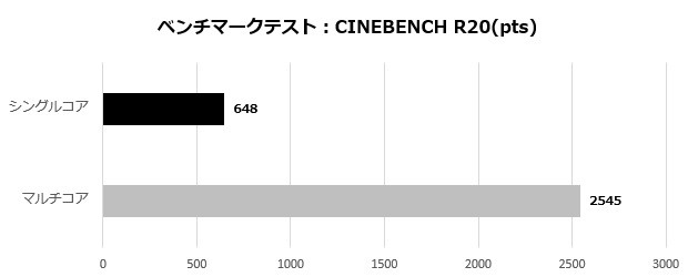 ASRock NUCS BOX-1360P/D4